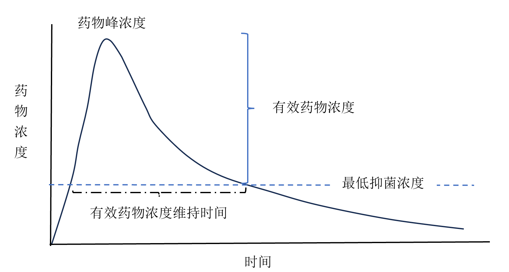 時間依賴.png 時間依賴.png